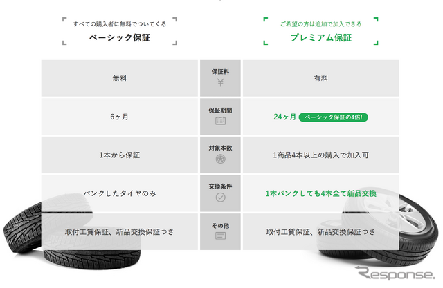 タイヤトラブル時に強い味方！ TIREHOODの「パンクあんしん保証」