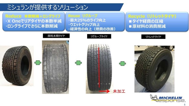 ミシュランが提供する「3R」コンセプトのソリューション