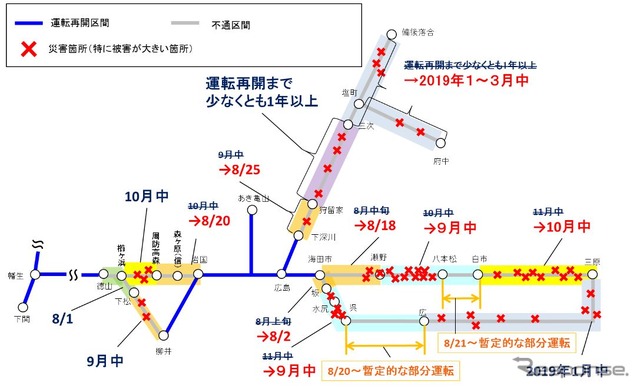 7月31日に発表された広島支社管内の運行再開予定。再開時期の前倒しや具体化が進んでいるが、芸備線狩留家～三次間は依然として再開まで1年以上を要するとされている。