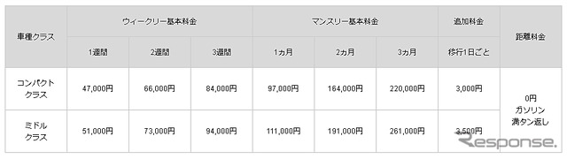 ウィークリー/マンスリーサービス料金表