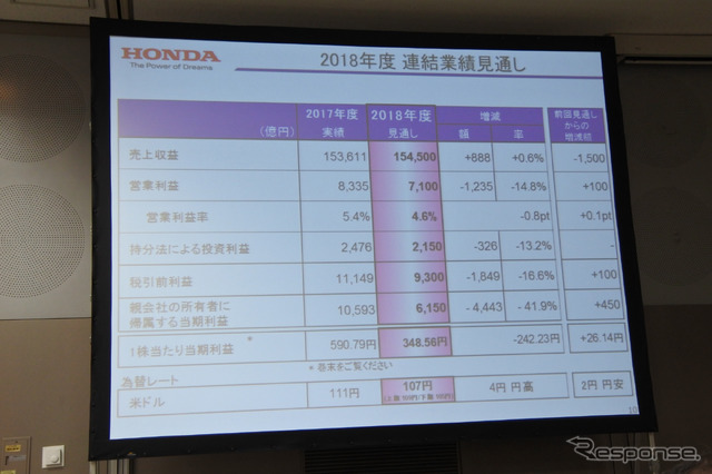 ホンダ 2018年度第1四半期決算 説明会