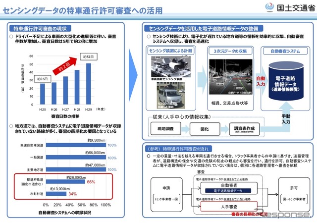 センシングデータの特車通行許可審査への活用