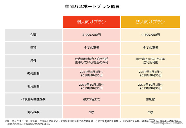 年間パスポートプラン