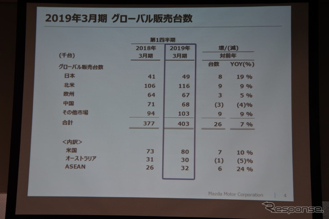 マツダ 2019年3月期第1四半期 決算説明会