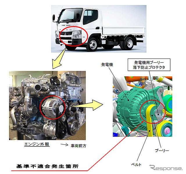 改善箇所（発電機）