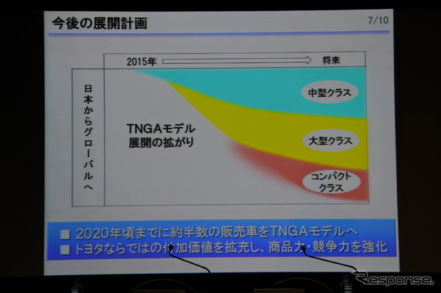 トヨタ自動車 2019年3月期第1四半期 決算説明会