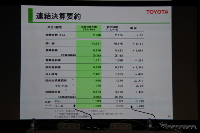 トヨタ自動車 2019年3月期第1四半期 決算説明会