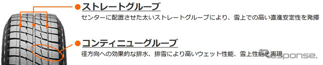 ストレートグルーブとコンティニューグルーブ