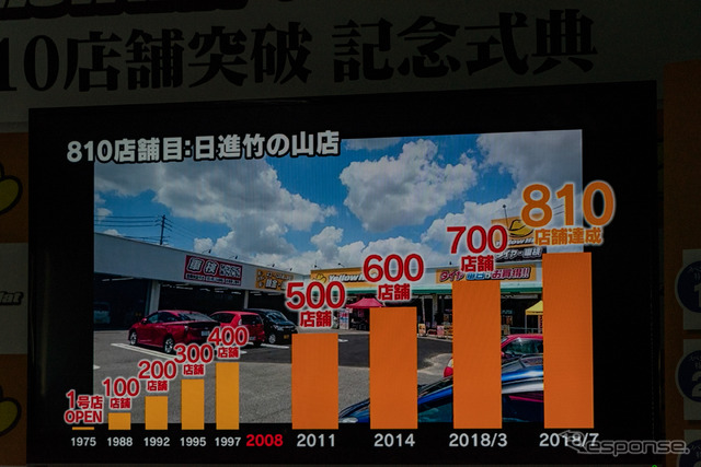 イエローハット グループ国内810店舗突破 記念式典