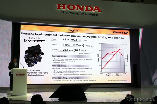 エンジンは従来から引き継いだ1.2リットルのi-VTECエンジンで、90psと110 Nmのピークトルクを発揮