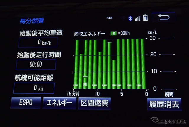 カーナビには燃費のインフォメーションを表示させることができる。