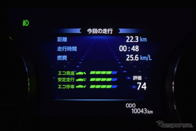 条件がいいと25km/リットルくらいは簡単に出る。