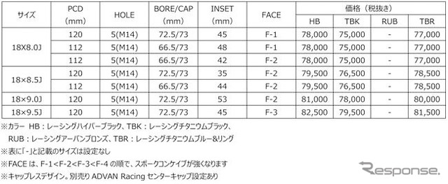 ADVANレーシング RZ-F2（インポートカー用サイズ）