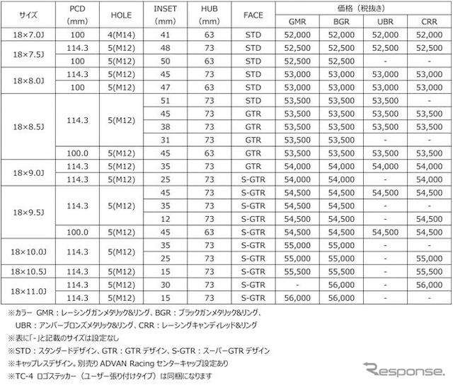 ADVANレーシング TC-4（国産車用サイズ）