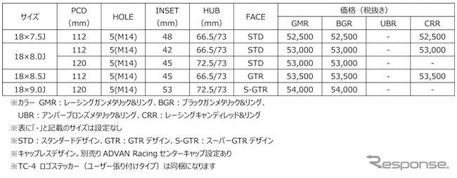 ADVANレーシング TC-4（インポートカー用サイズ）