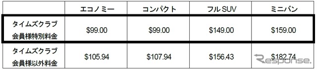 料金例：1日料金