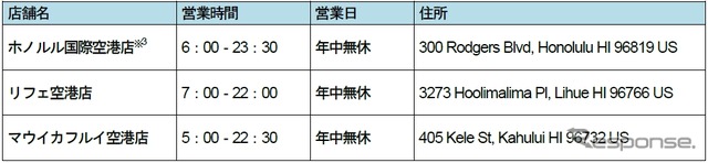 ハワイ店舗一覧（3店舗）