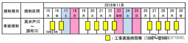 交通規制の日程