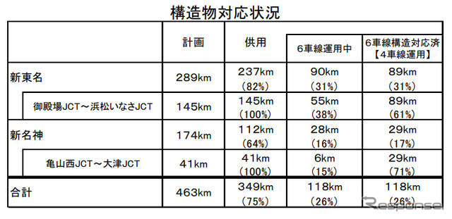 構造物対応状況