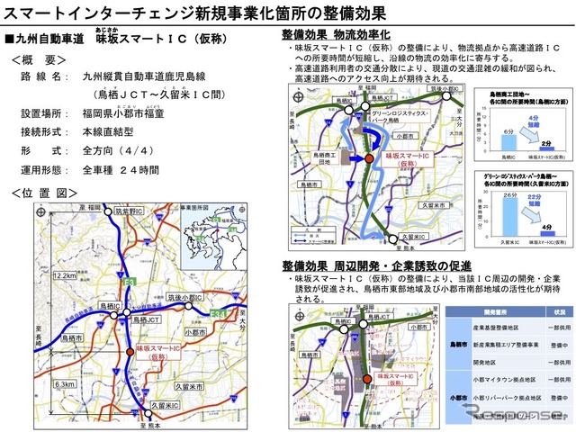 事業化するスマートインターチェンジの整備効果