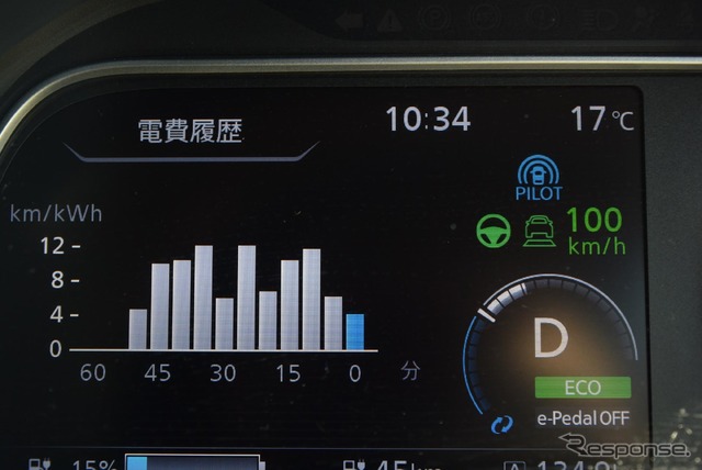 高速巡航中。電費は若干悪化した印象。