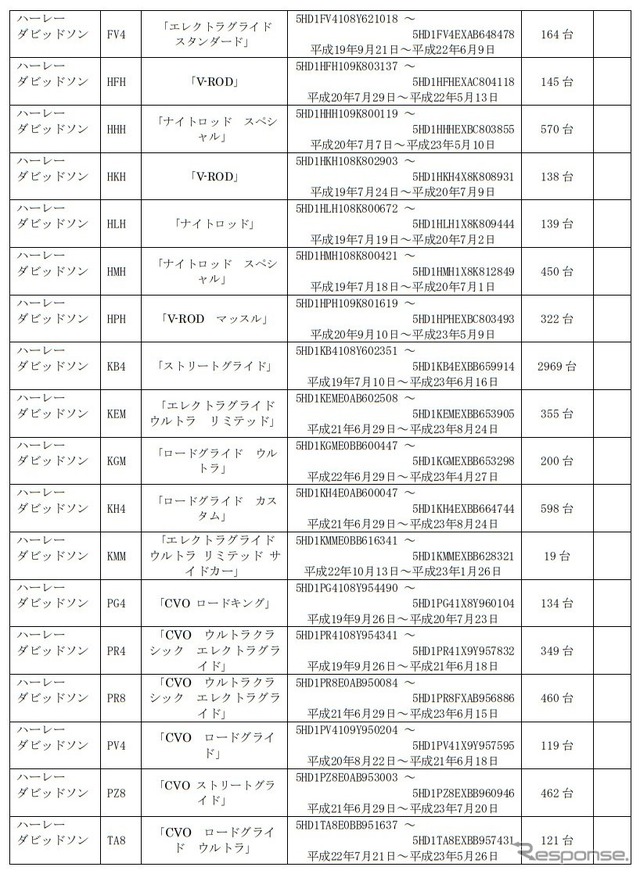 対象車種