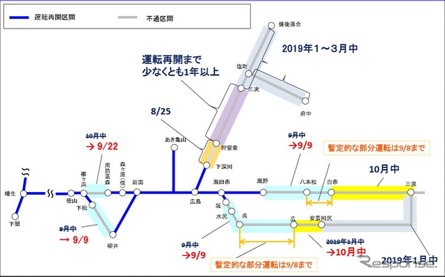 JR西日本広島・山口エリアにおける8月22日時点の運行再開予定。山陽本線は9月9日に白市以西が復旧。岩徳線は9月22日に全面復旧する予定。