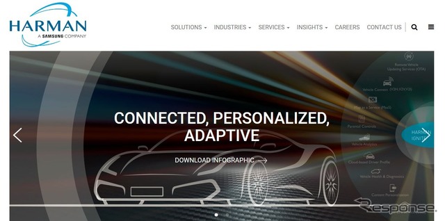 ハーマンインターナショナルの公式サイト