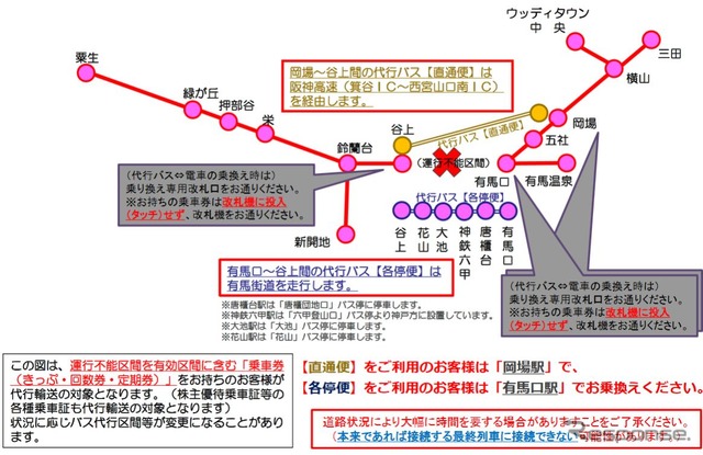 8月24日時点での代替輸送の概要。