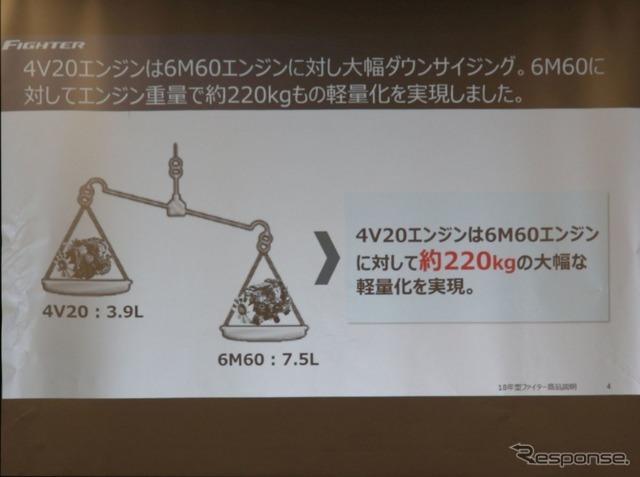 三菱ふそうの新型4気筒エンジン4V20発表