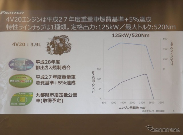 三菱ふそうの新型4気筒エンジン4V20発表