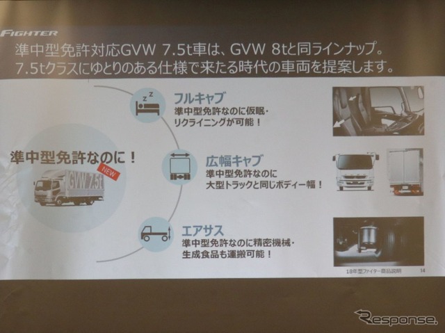 中型フルサイズながら準中型免許で運転可能