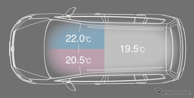 VW ゴルフ トゥーラン 3ゾーンフルオートエアコンディショナー