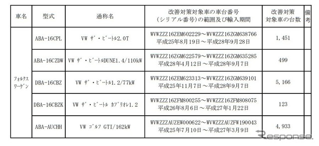 対象車種