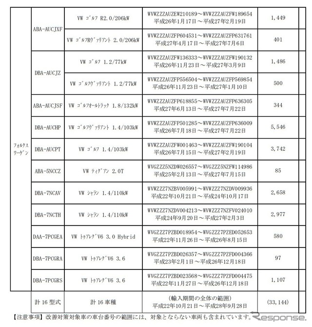 対象車種