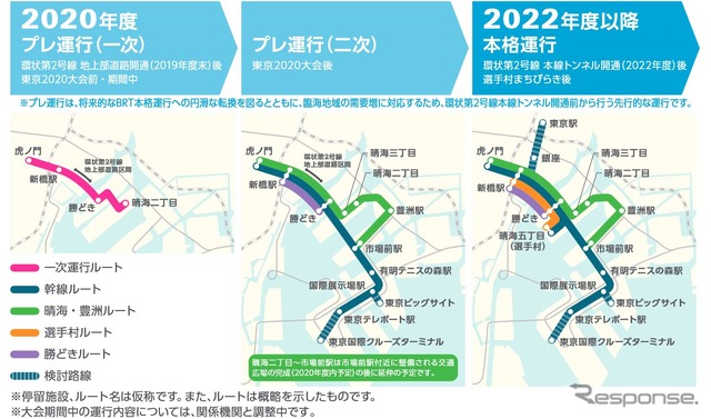 2020年度から2022年度以降にかけて3段階で路線が拡張される東京のBRT計画。