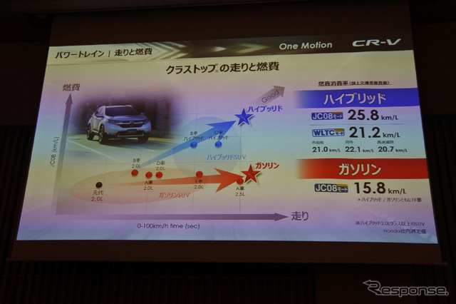 ホンダ CR-V 新型