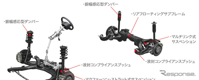 ホンダCR-V新型 主なシャシー技術(ハイブリッド/4WD)