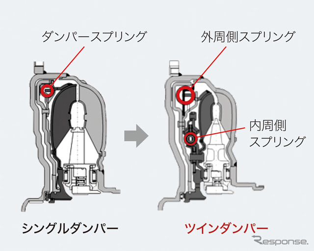 ホンダCR-V新型 ロックアップダンパー比較イメージ