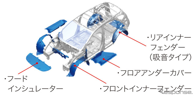 ホンダCR-V新型 吸・遮音材配置図