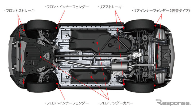 ホンダCR-V新型 ボディー下面空力パーツ配置図