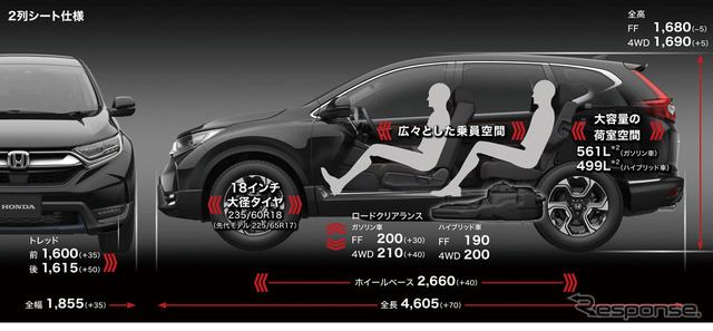 ホンダCR-V新型 2列シート仕様 パッケージ(ガソリン車)