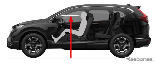 ホンダCR-V新型 アイポイント説明図
