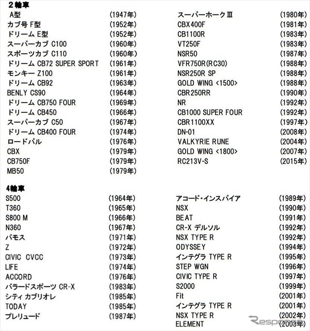 市販製品 特別走行デモ予定車両