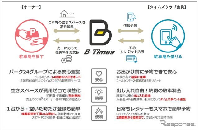 B-Times概要