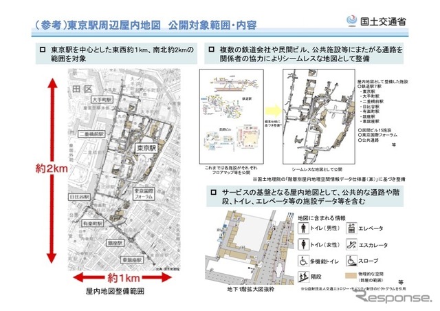 東京駅周辺の屋内電子地図をG空間情報センターで公開