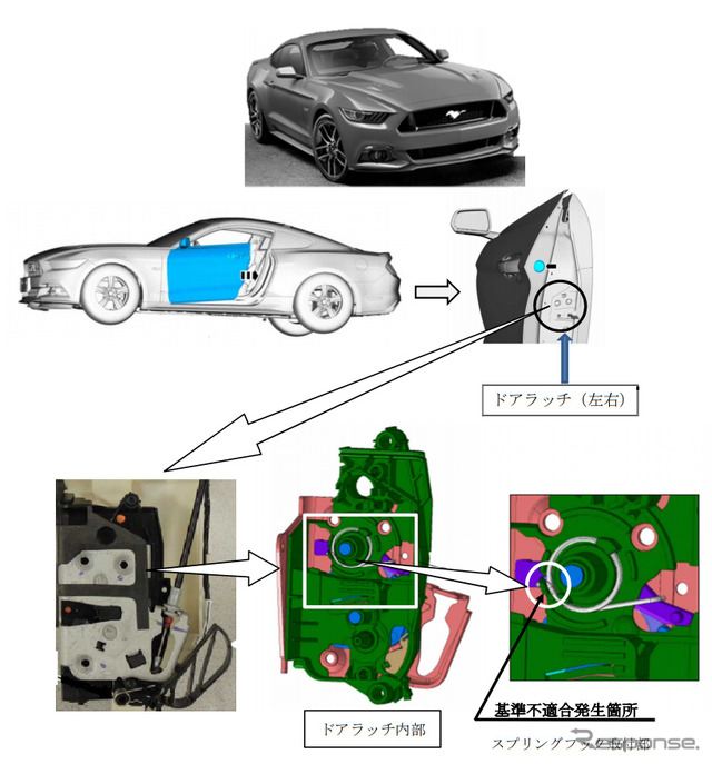 改善箇所