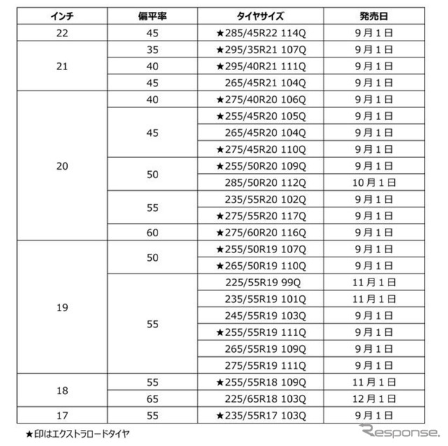 発売サイズ