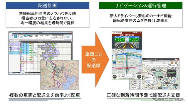 サービス連携のイメージ