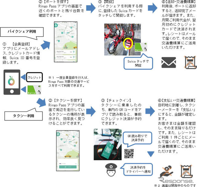 スマートフォンアプリの概要